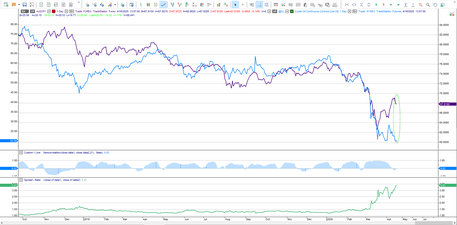 audjpy vs cl 16042020.PNG